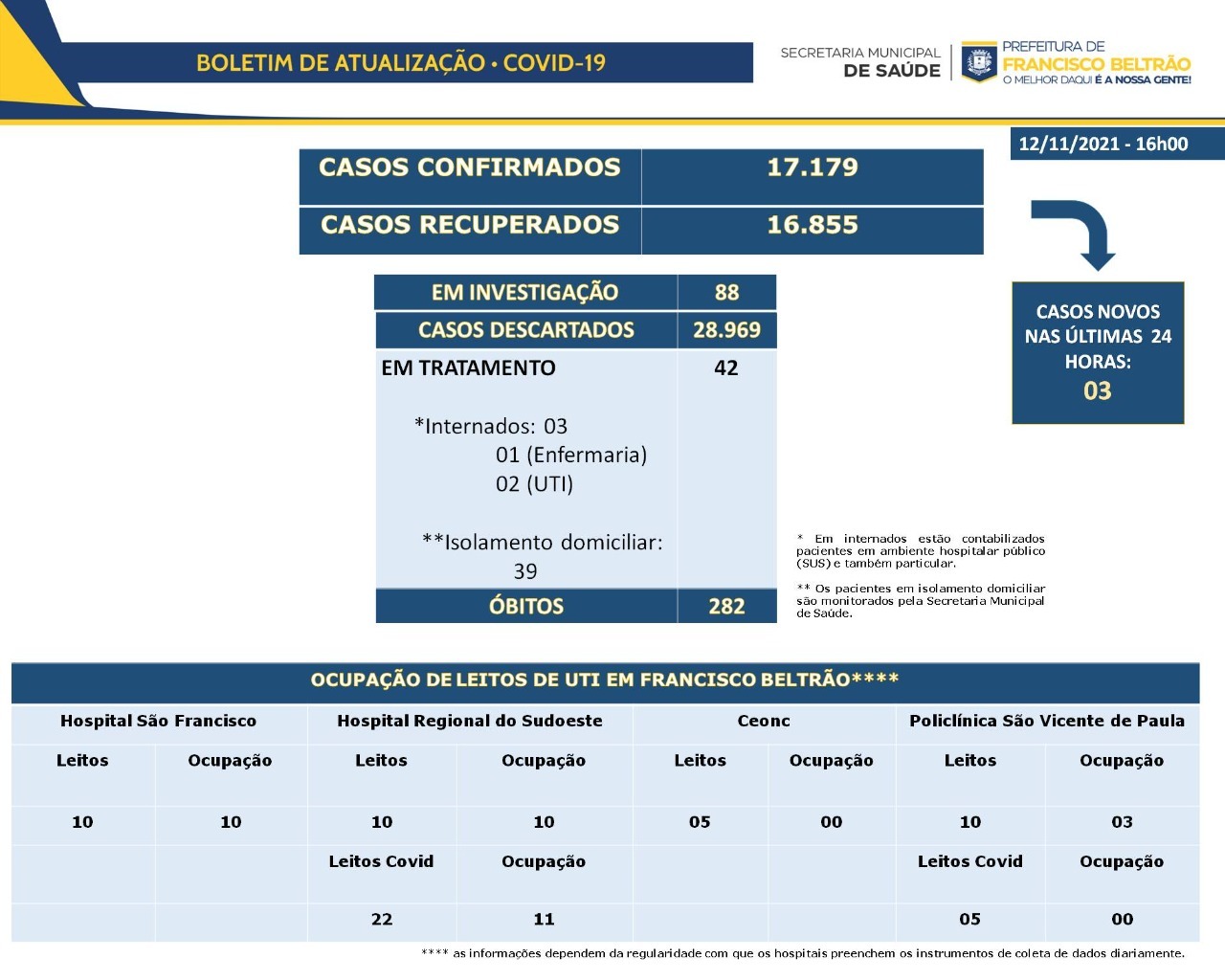 Fonte: Assessoria de Imprensa 